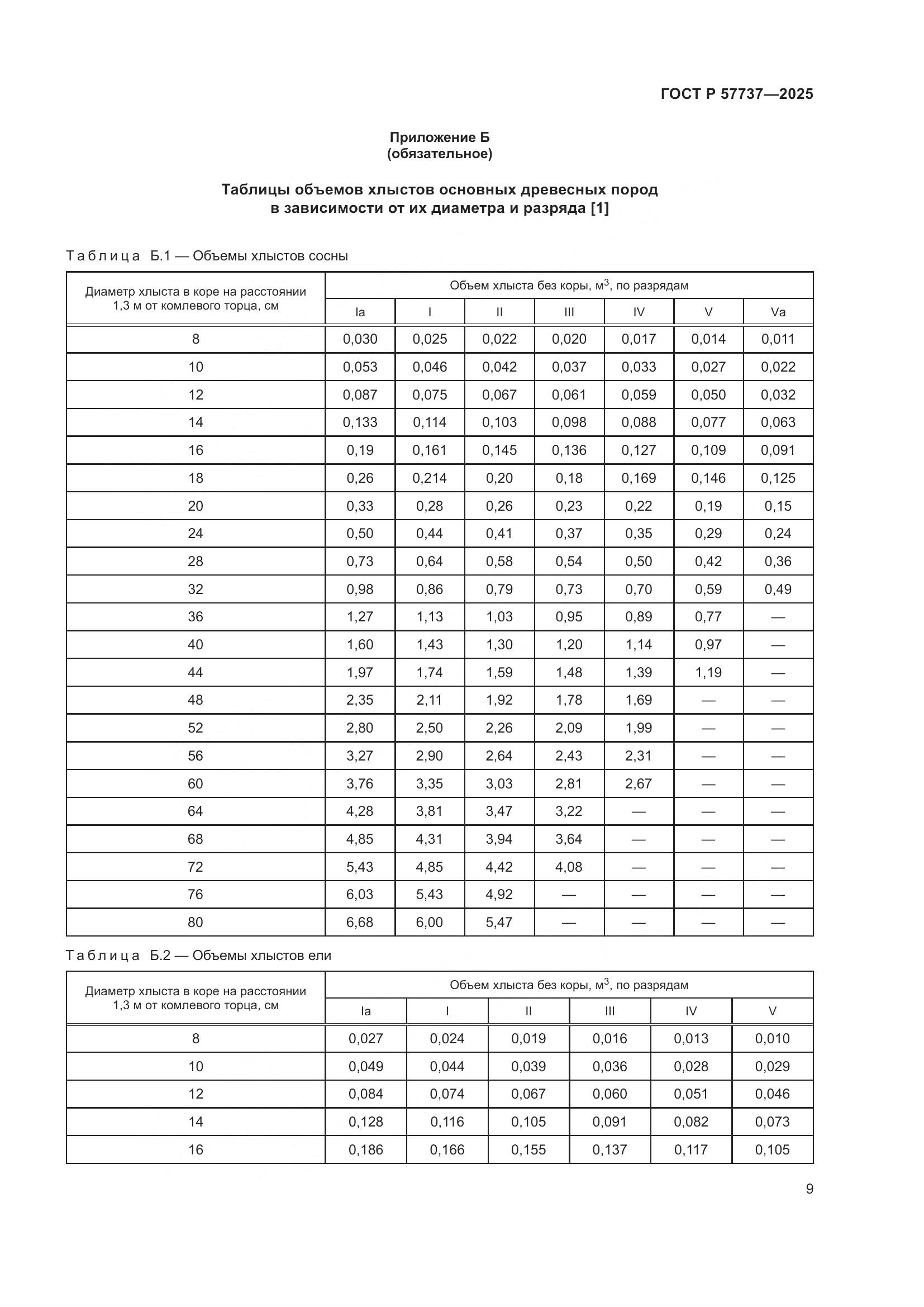 ГОСТ Р 57737-2025, страница 13