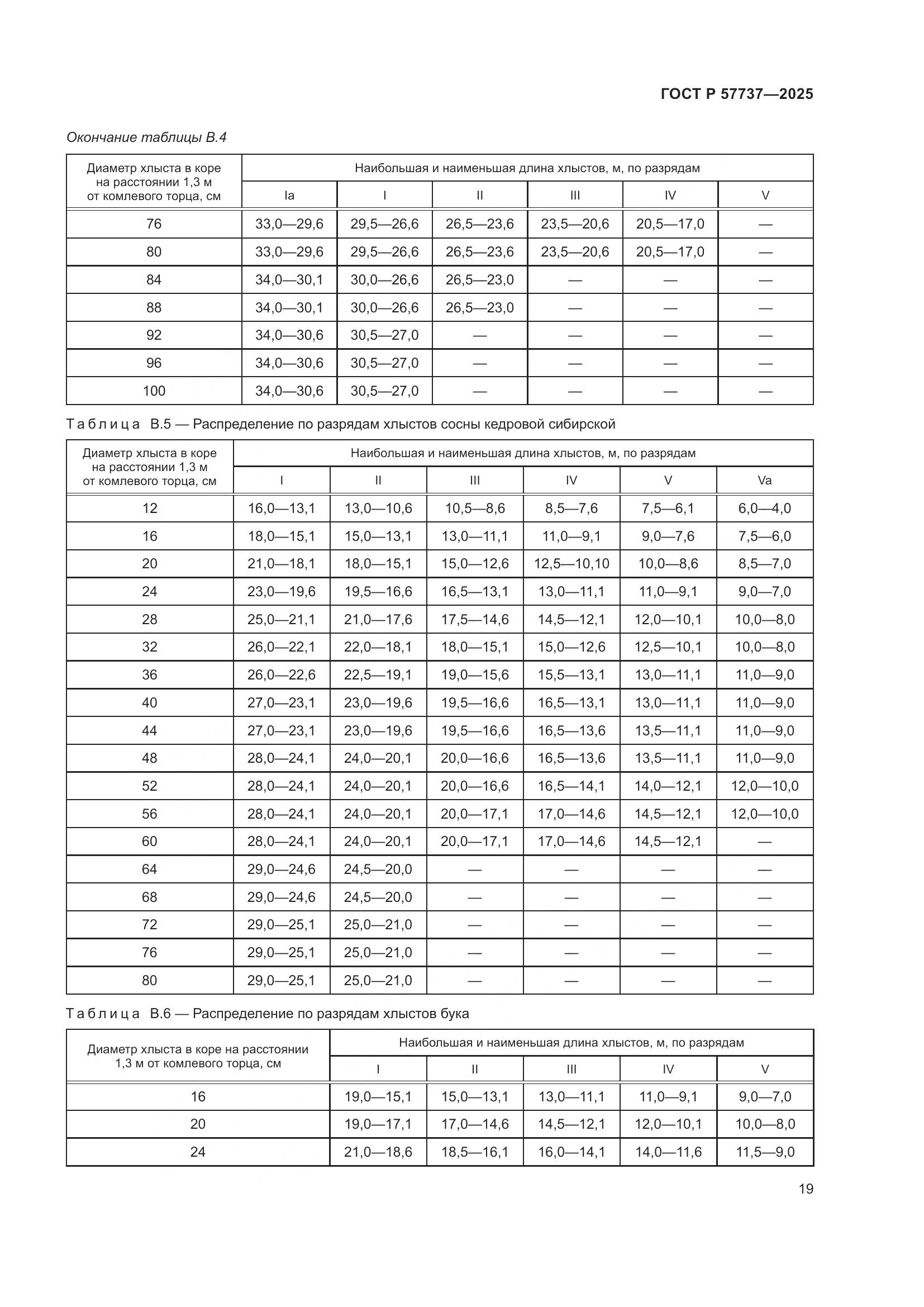 ГОСТ Р 57737-2025, страница 23