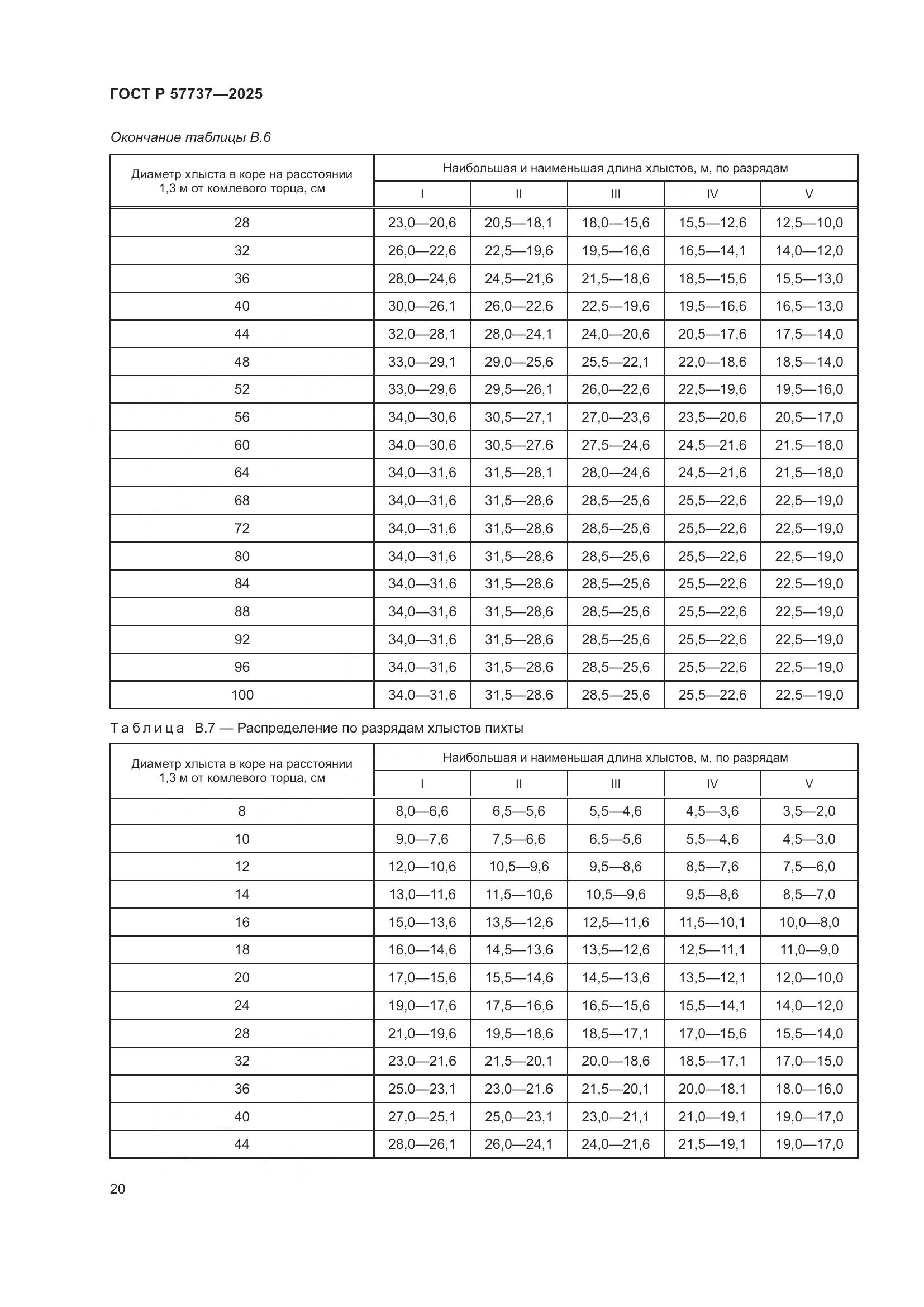ГОСТ Р 57737-2025, страница 24