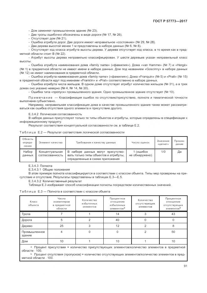 ГОСТ Р  57773-2017, страница 95