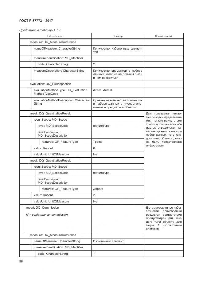 ГОСТ Р 57773-2017, страница 100