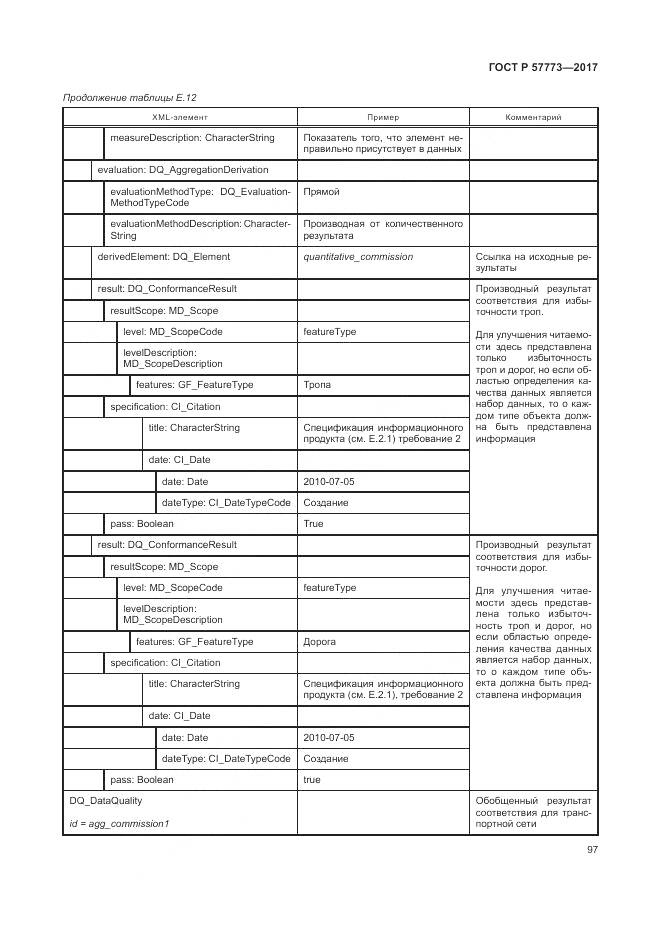 ГОСТ Р 57773-2017, страница 101
