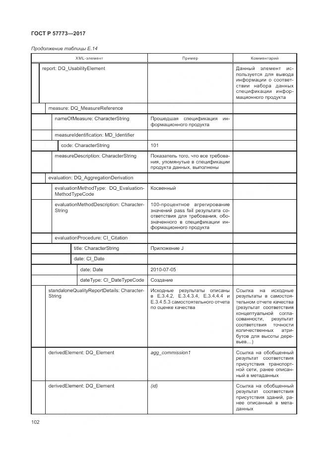 ГОСТ Р 57773-2017, страница 106
