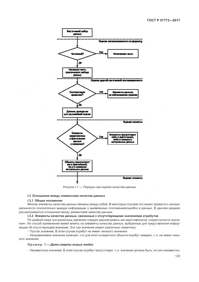 ГОСТ Р 57773-2017, страница 127