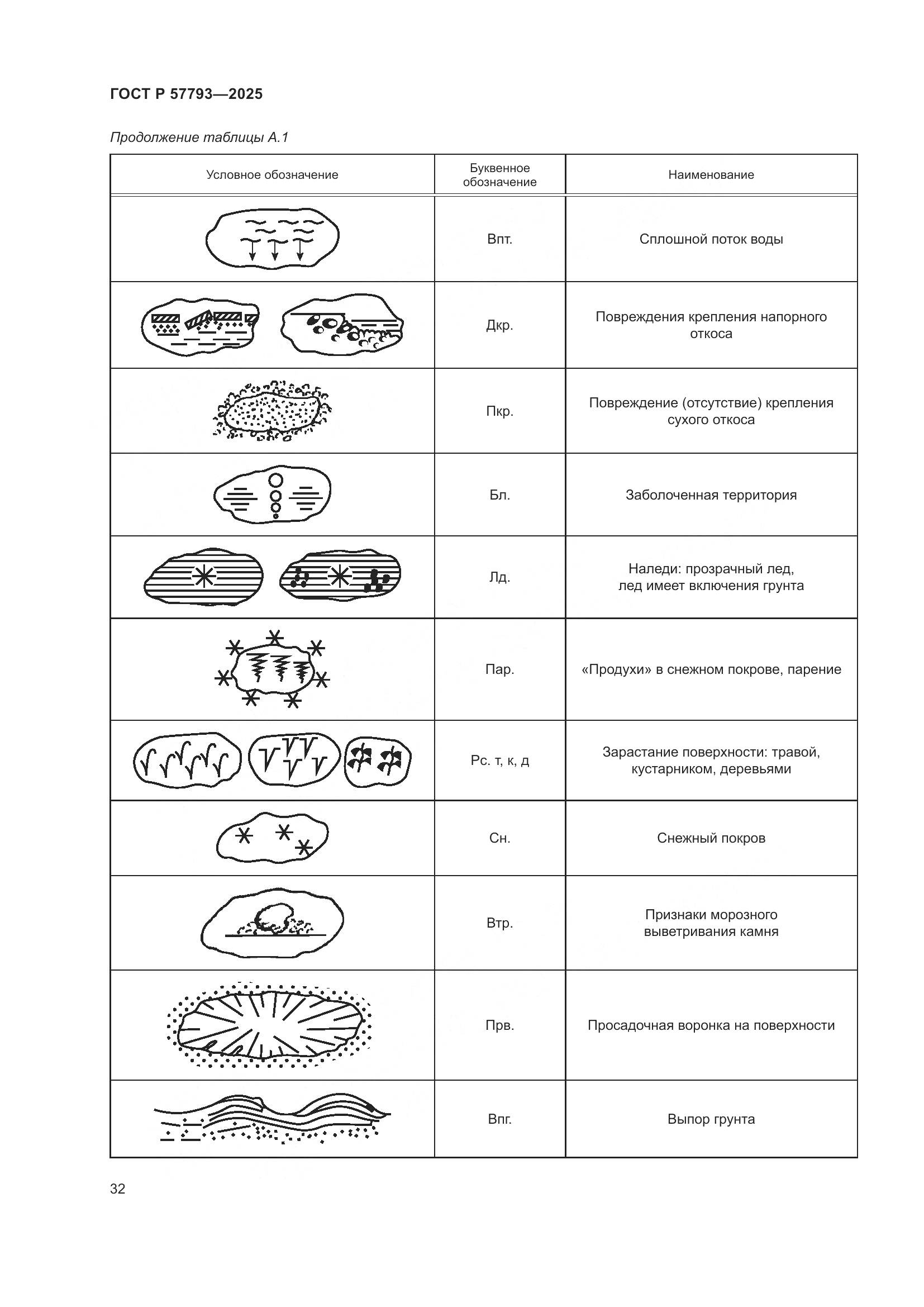 ГОСТ Р 57793-2025, страница 36