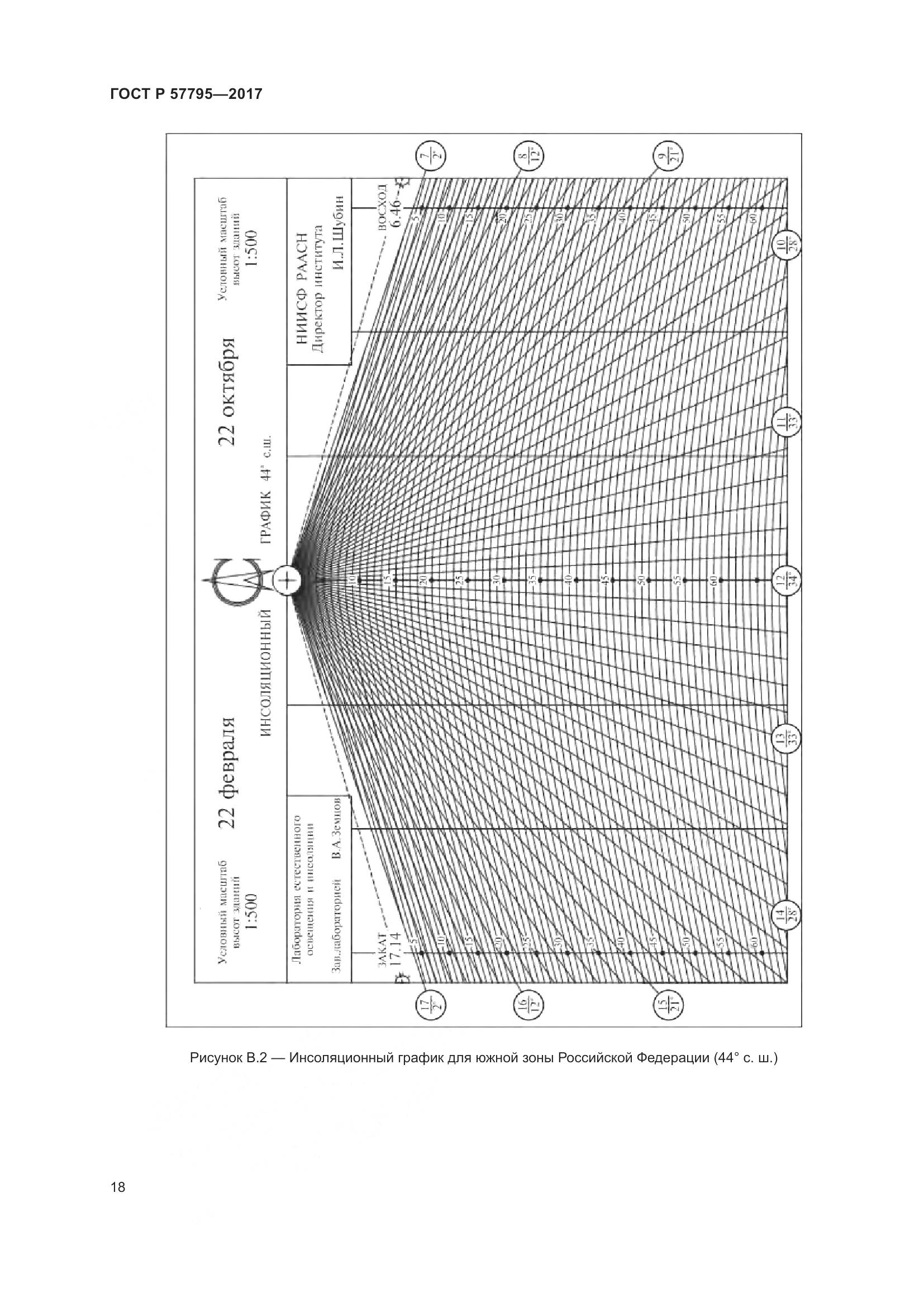 ГОСТ Р 57795-2017, страница 22