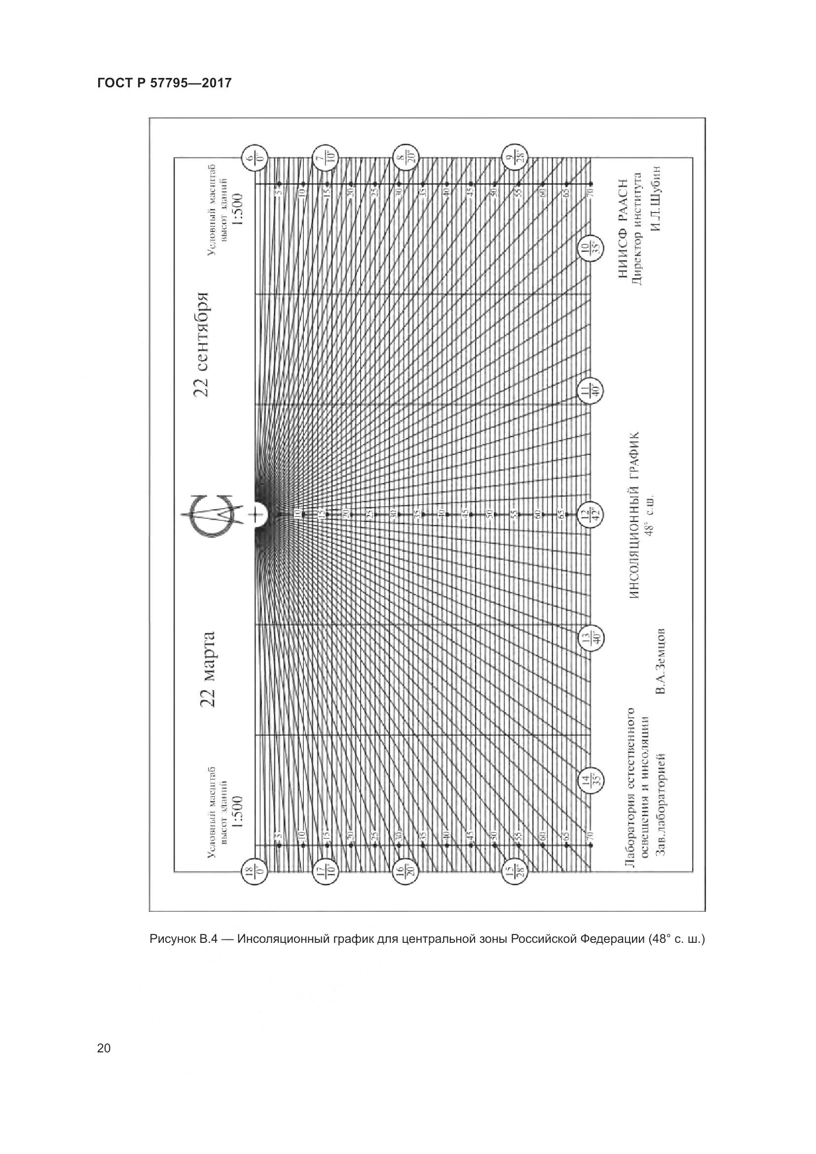 ГОСТ Р 57795-2017, страница 24