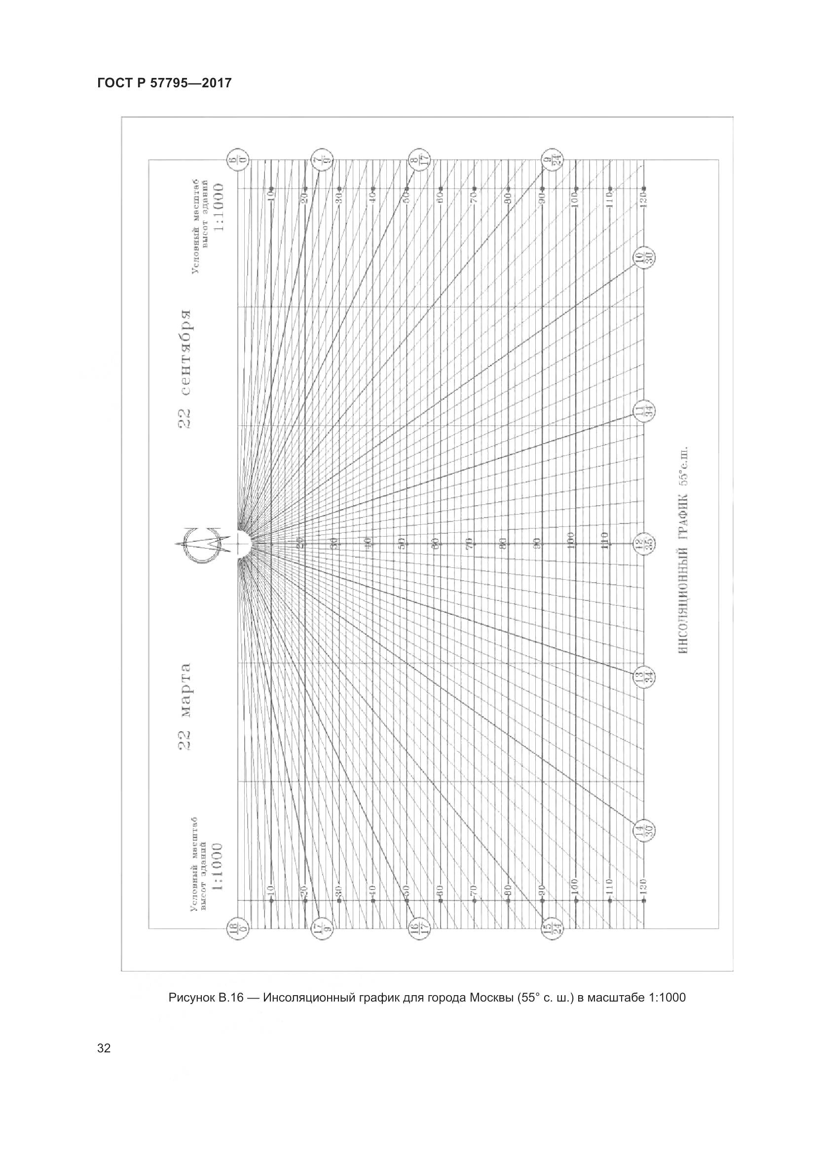 ГОСТ Р 57795-2017, страница 36