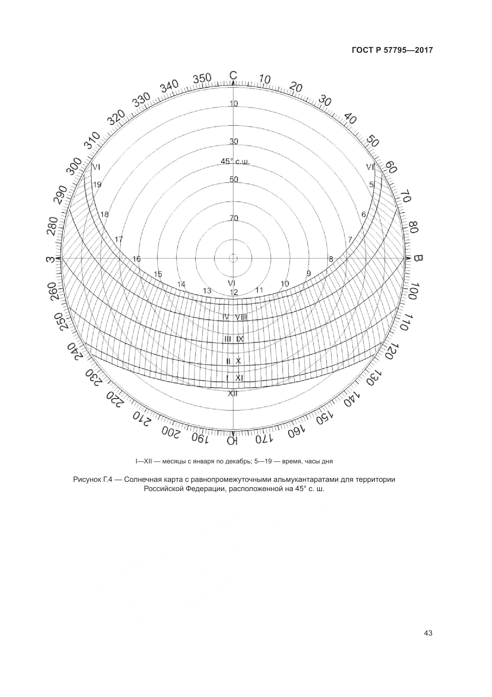 ГОСТ Р 57795-2017, страница 47