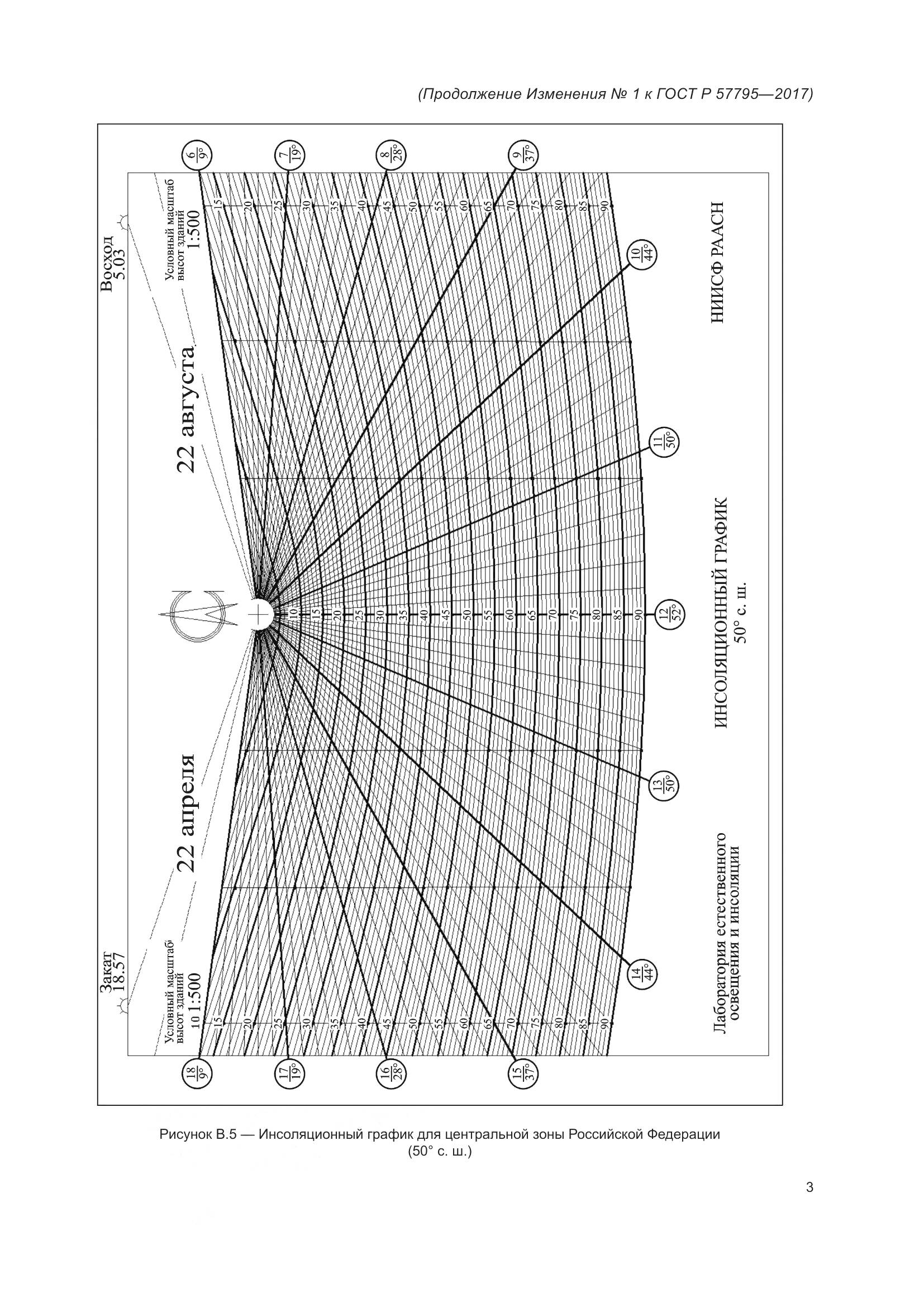 ГОСТ Р 57795-2017, страница 65