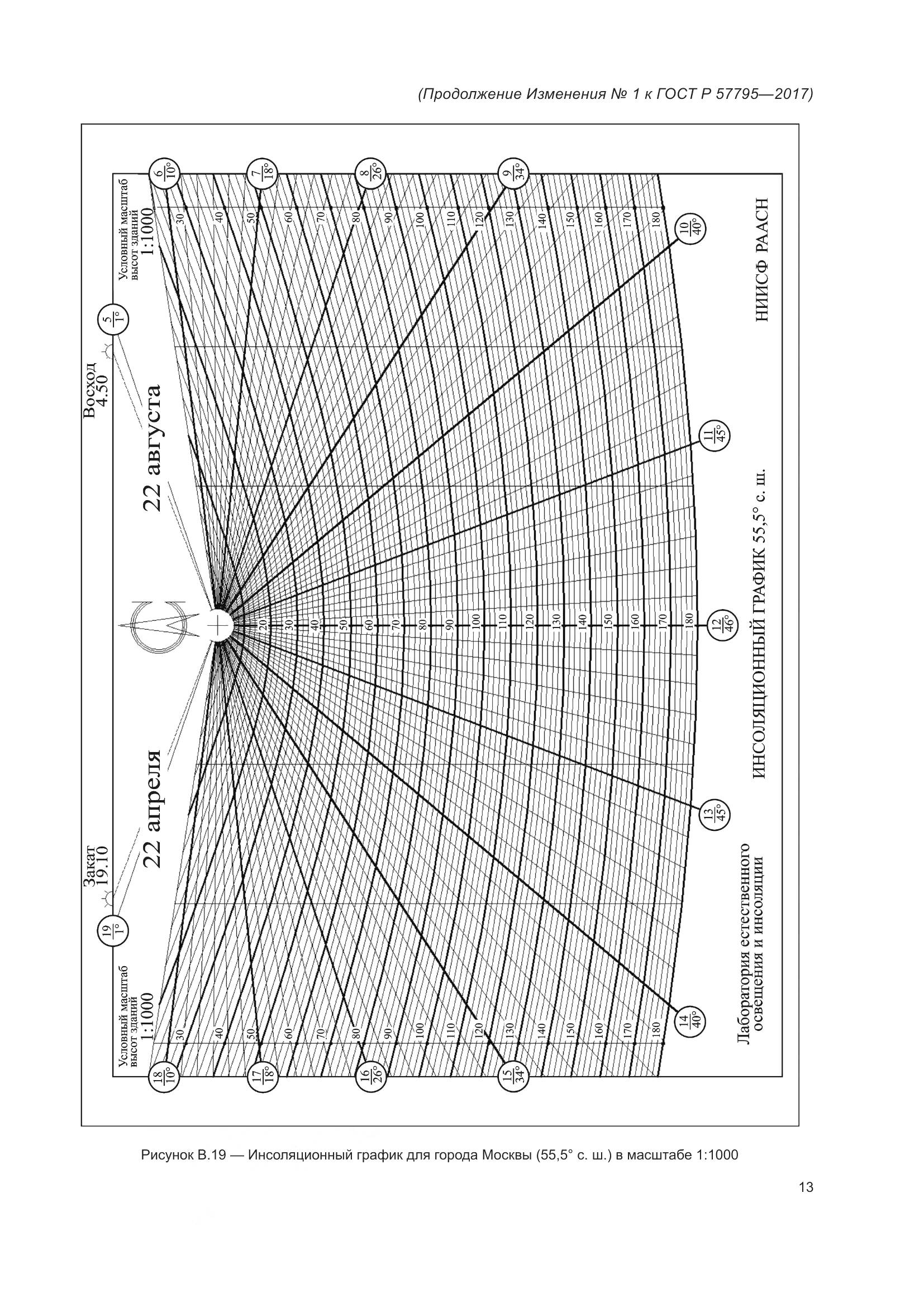 ГОСТ Р 57795-2017, страница 75