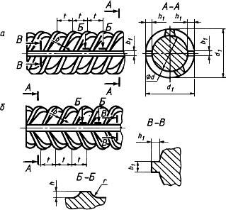 ГОСТ 5781-82  Сталь горячекатаная для армирования железобетонных конструкций. Технические условия (с Изменениями N 1, 2, 3, 4, 5)