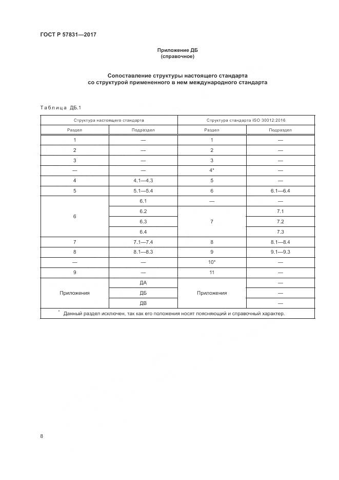 ГОСТ Р 57831-2017, страница 12