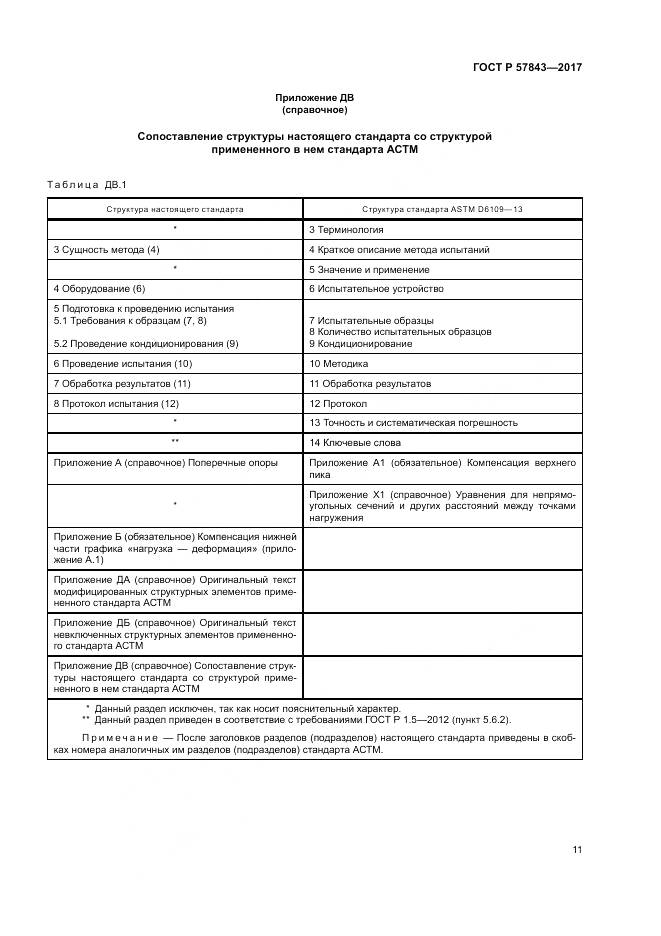 ГОСТ Р 57843-2017, страница 15