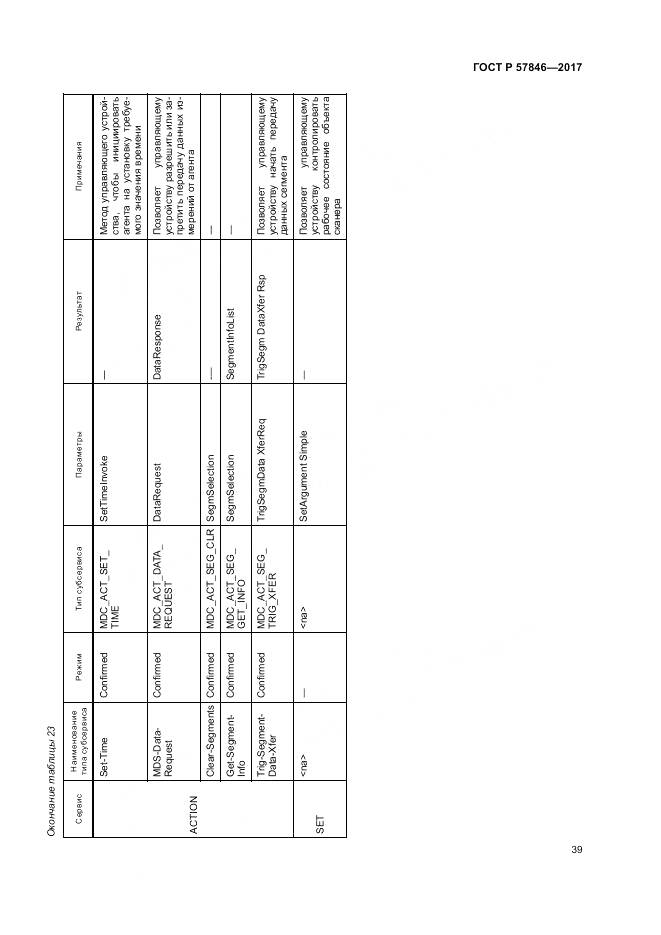 ГОСТ Р 57846-2017, страница 45