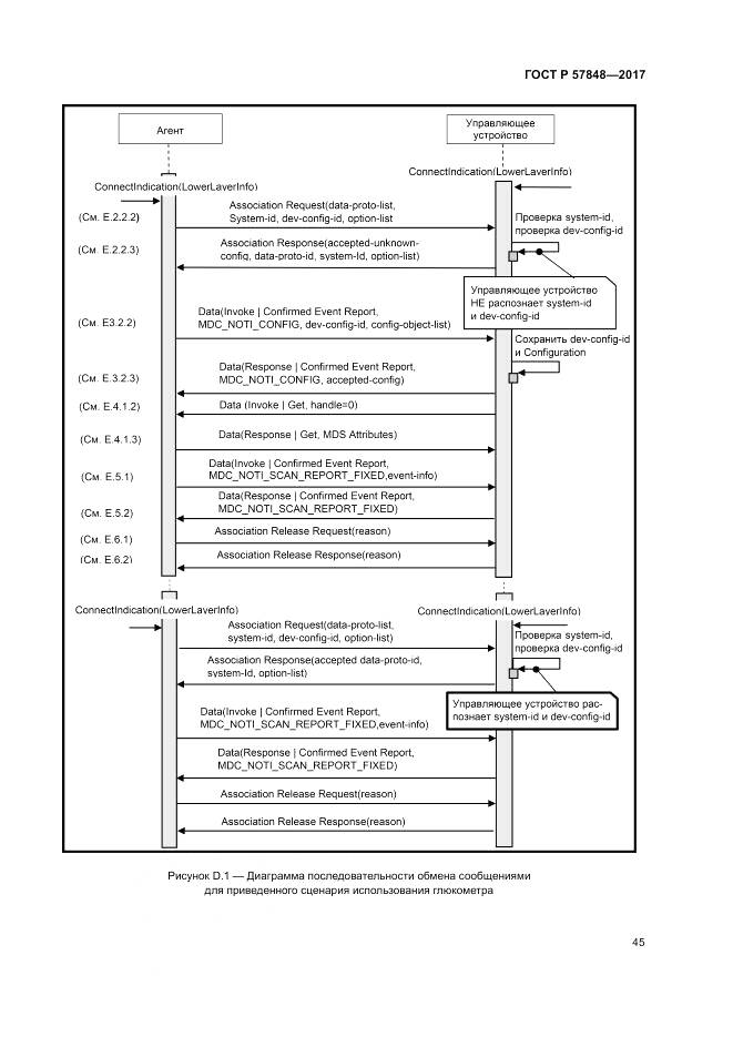 ГОСТ Р 57848-2017, страница 51