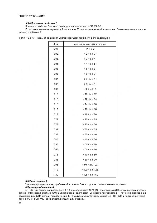 ГОСТ Р 57863-2017, страница 32