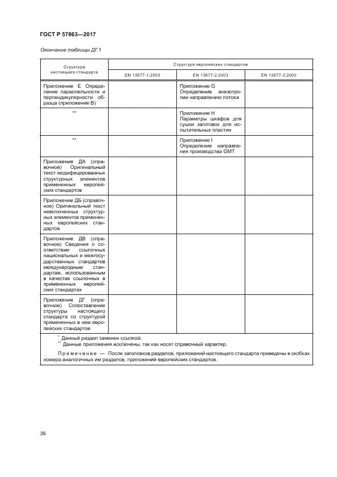 ГОСТ Р 57863-2017, страница 40