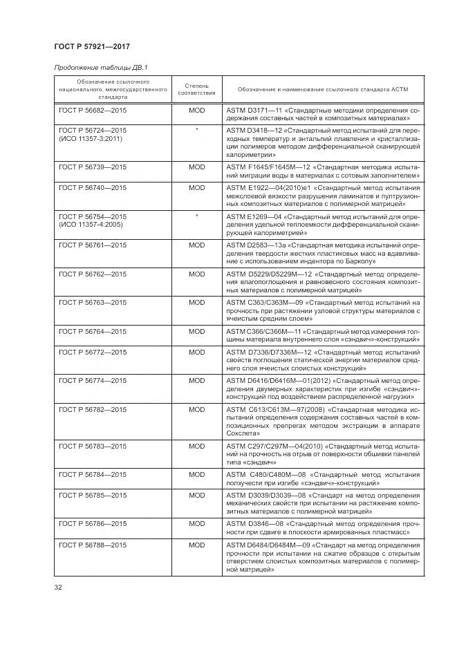 ГОСТ Р 57921-2017, страница 36