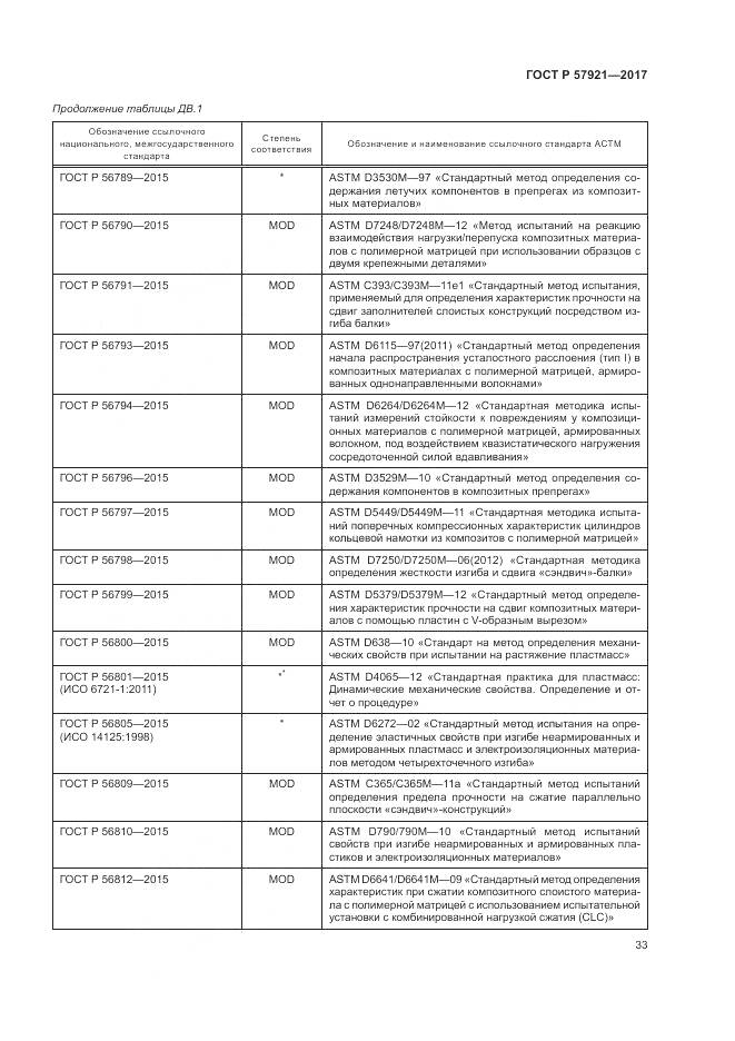 ГОСТ Р 57921-2017, страница 37