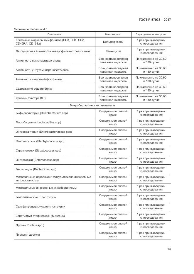 ГОСТ Р 57933-2017, страница 15