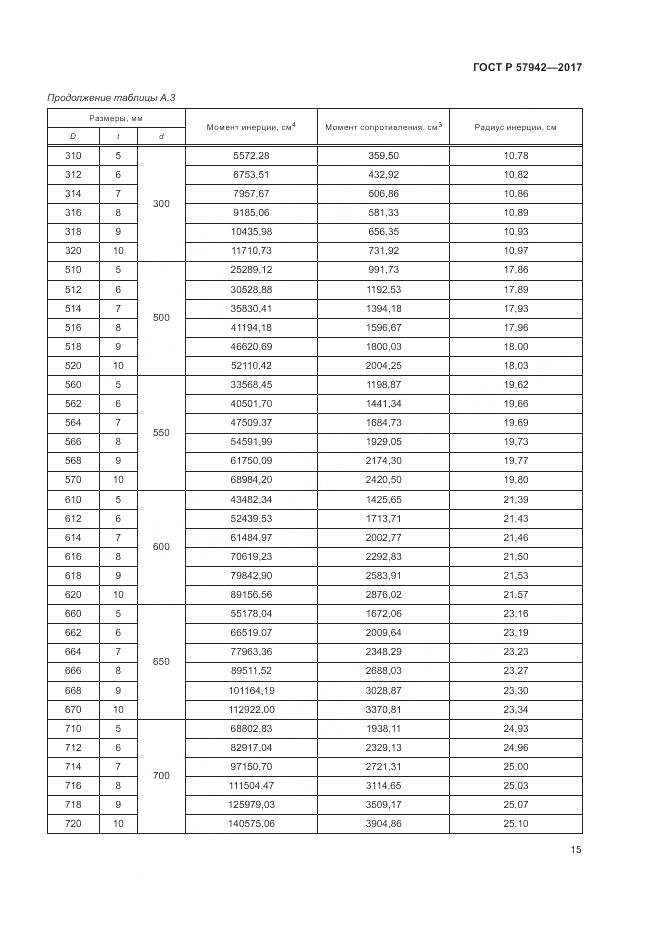 ГОСТ Р 57942-2017, страница 19