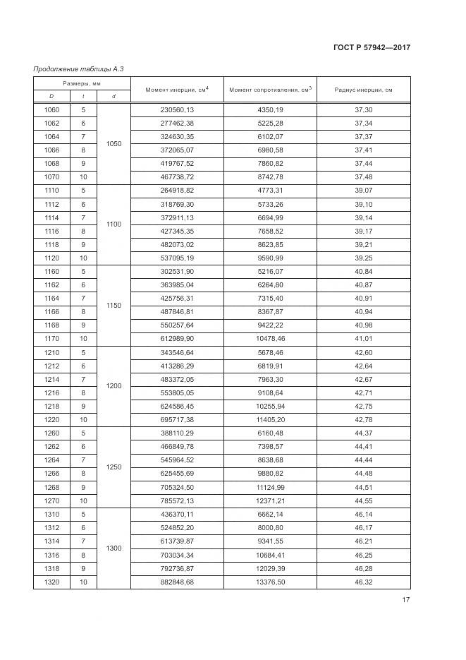 ГОСТ Р 57942-2017, страница 21