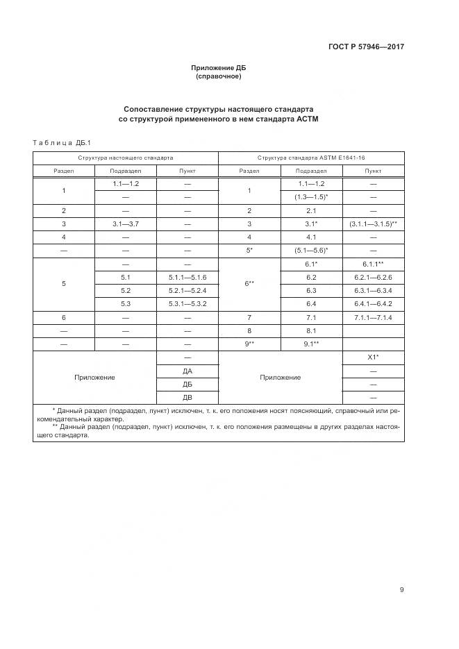 ГОСТ Р 57946-2017, страница 13