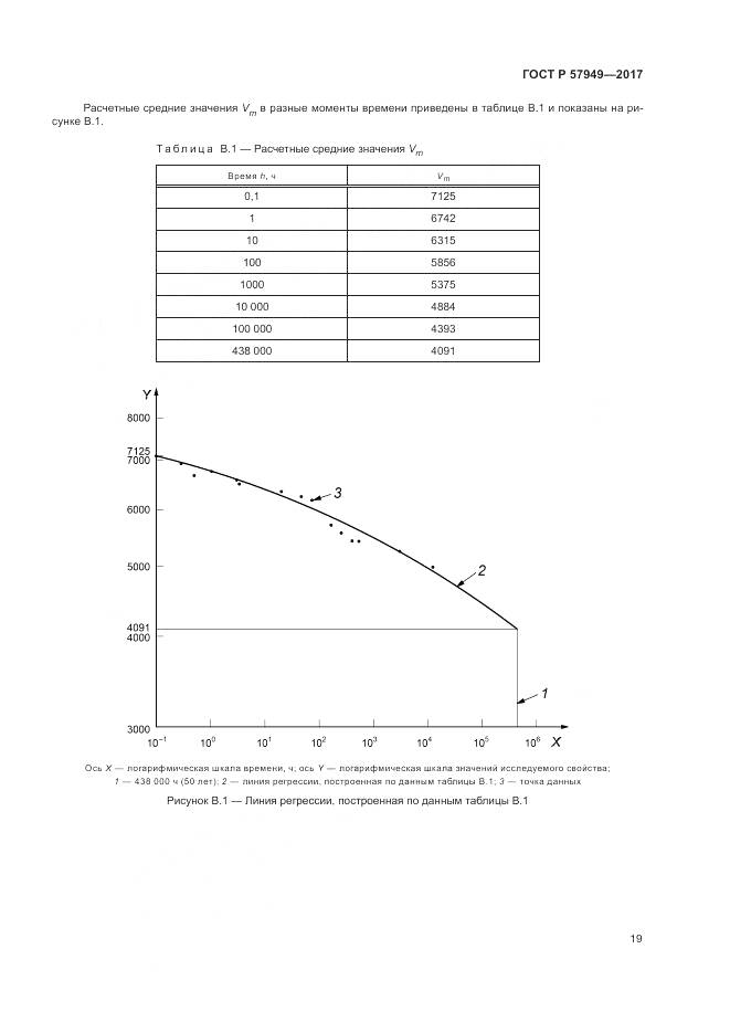 ГОСТ Р 57949-2017, страница 23
