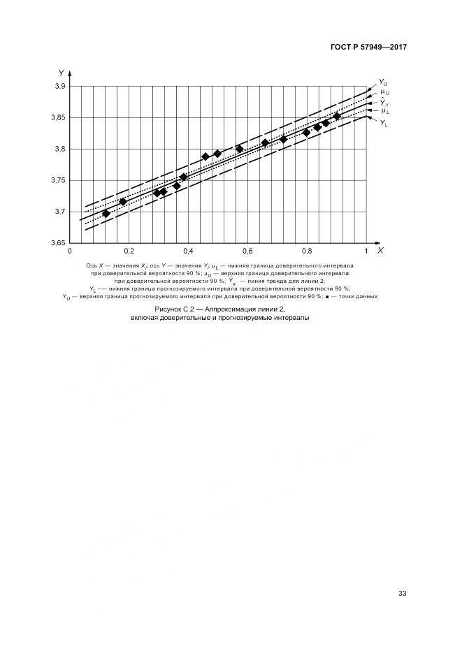 ГОСТ Р 57949-2017, страница 37