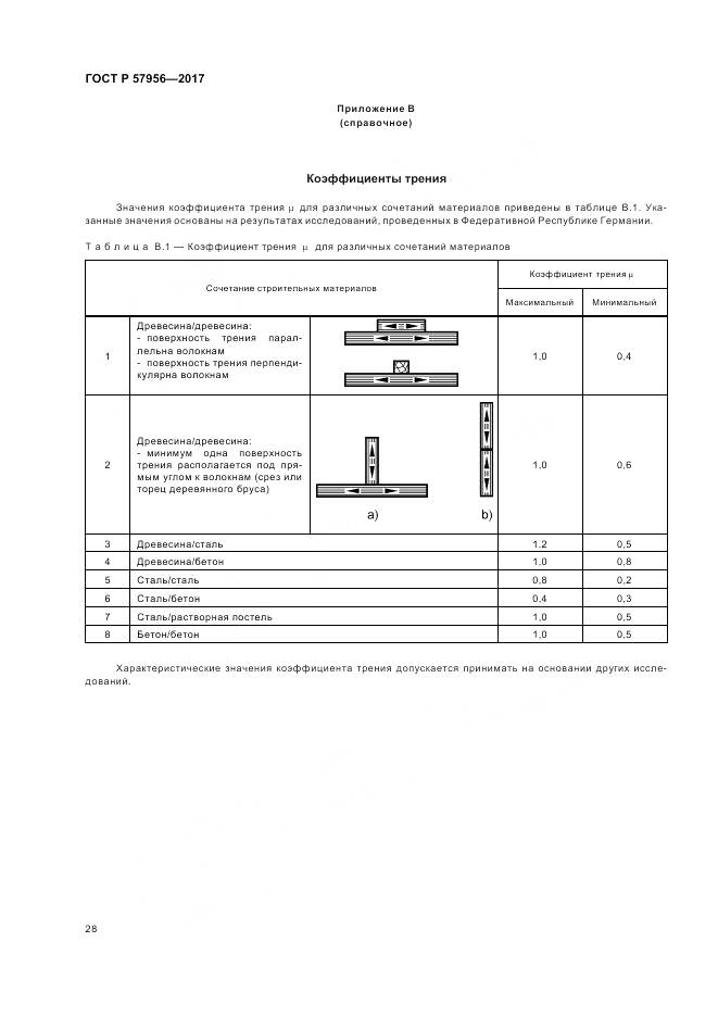 ГОСТ Р 57956-2017, страница 32