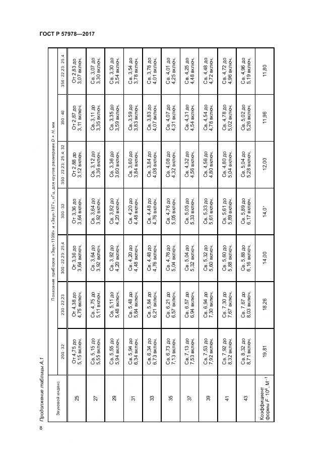 ГОСТ Р  57978-2017, страница 12
