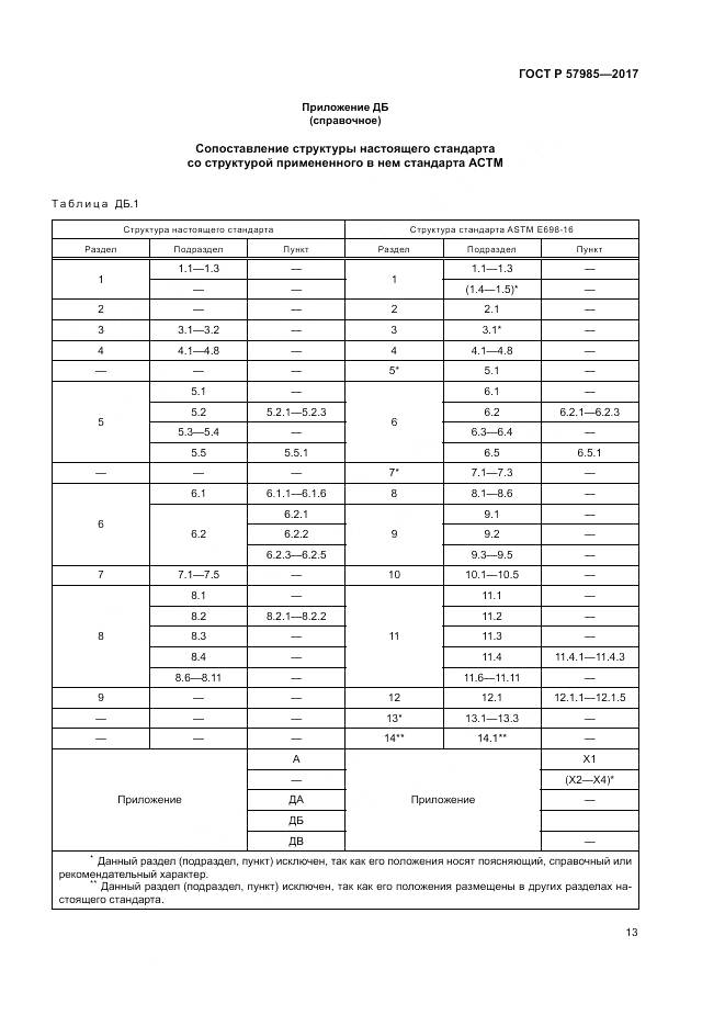ГОСТ Р 57985-2017, страница 17