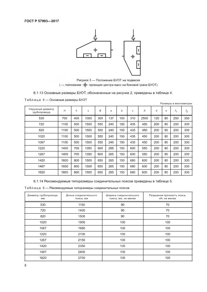 ГОСТ Р 57993-2017, страница 12