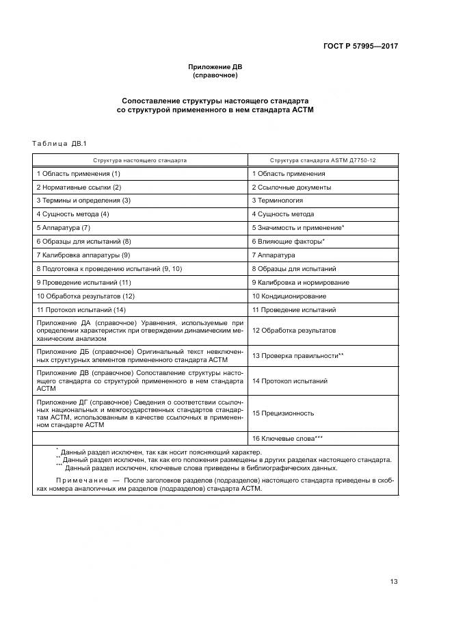 ГОСТ Р 57995-2017, страница 17