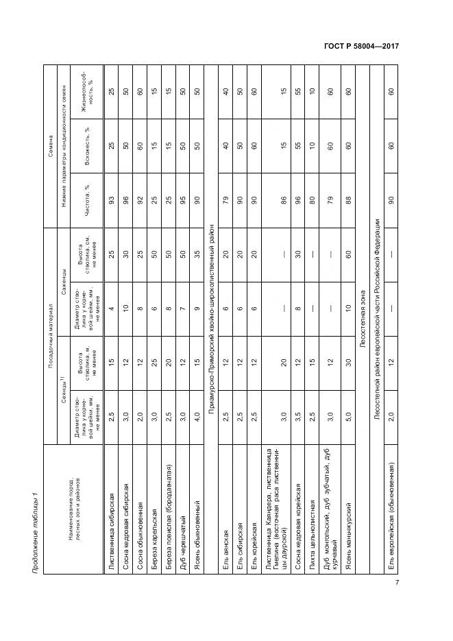 ГОСТ Р 58004-2017, страница 11