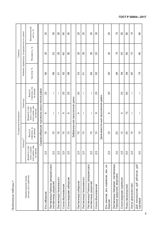 ГОСТ Р 58004-2017, страница 13