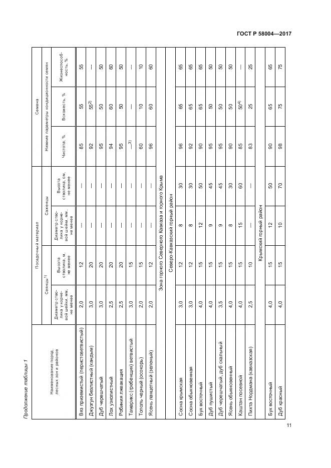 ГОСТ Р 58004-2017, страница 15