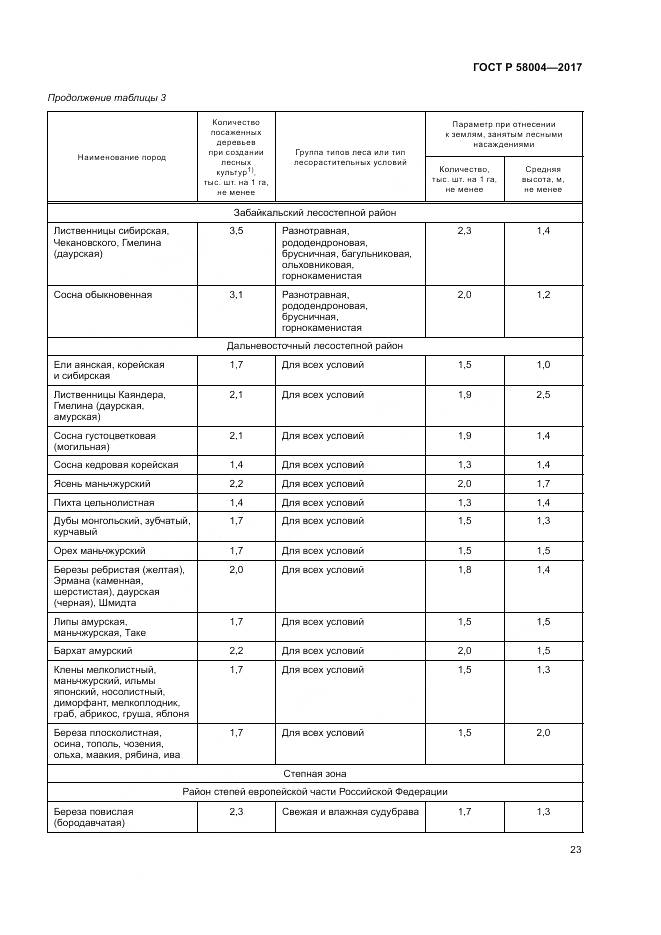 ГОСТ Р 58004-2017, страница 27