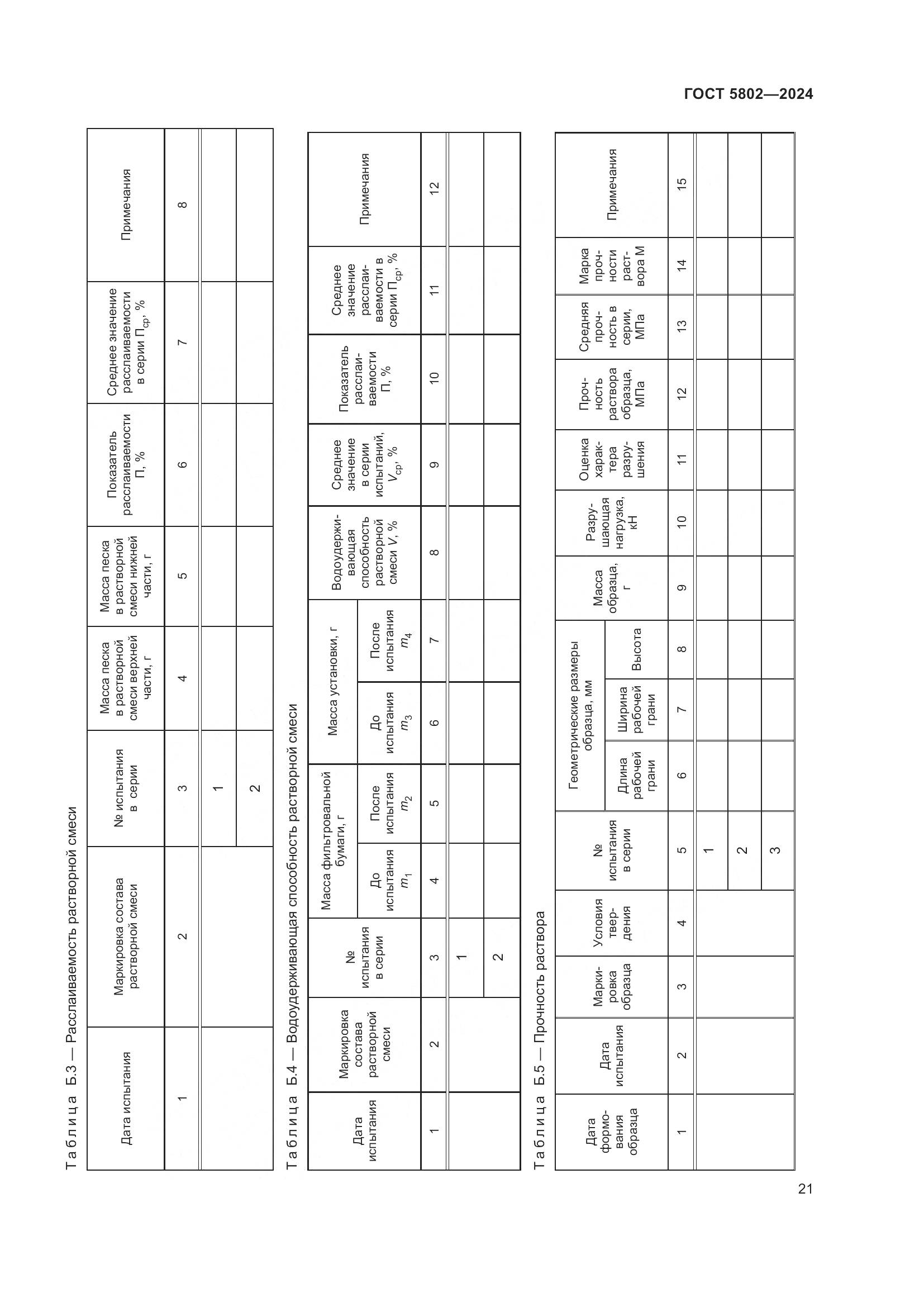 ГОСТ 5802-2024, страница 25