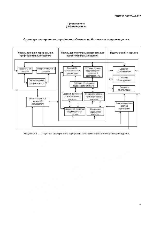 ГОСТ Р 58025-2017, страница 11