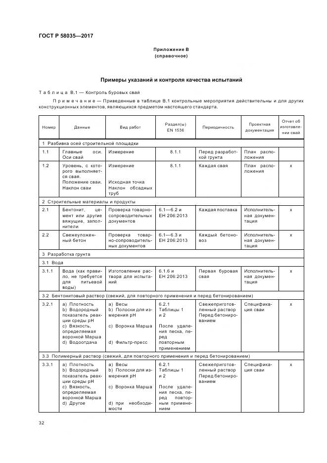 ГОСТ Р  58035-2017, страница 36