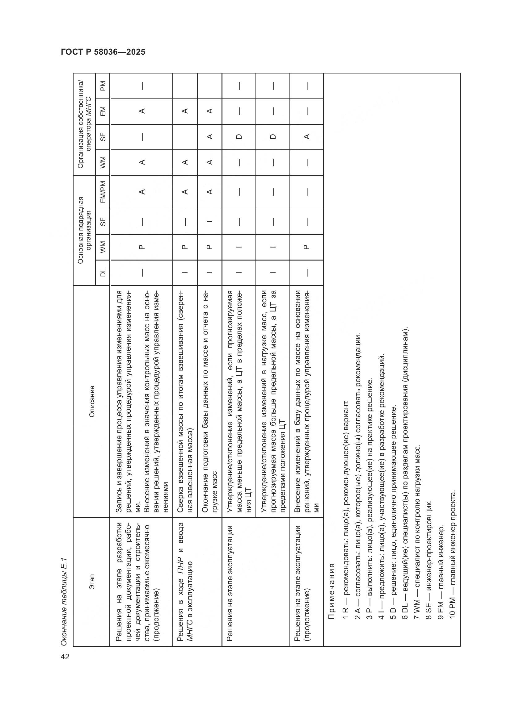 ГОСТ Р 58036-2025, страница 48