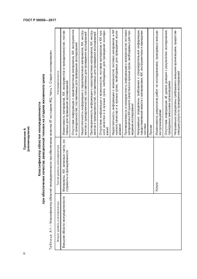 ГОСТ Р 58050-2017, страница 12