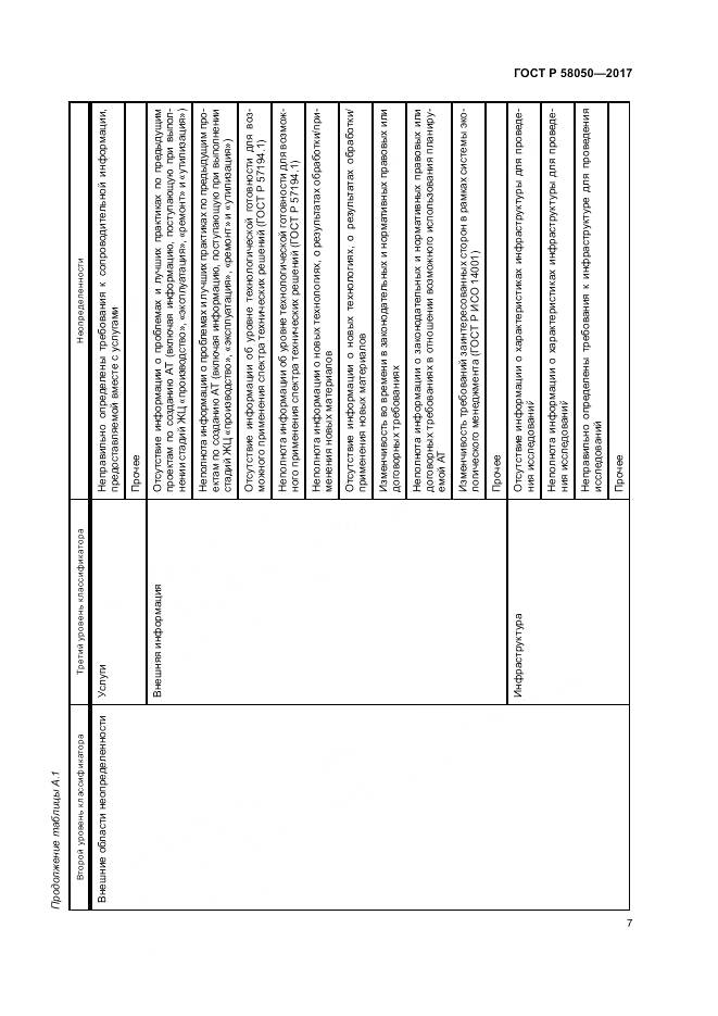 ГОСТ Р 58050-2017, страница 13