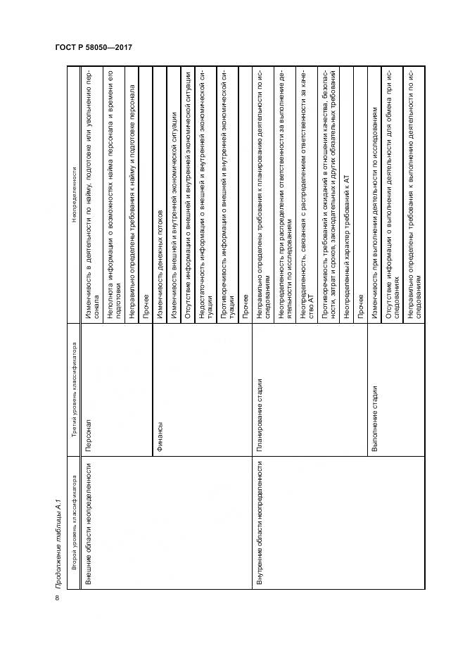 ГОСТ Р 58050-2017, страница 14