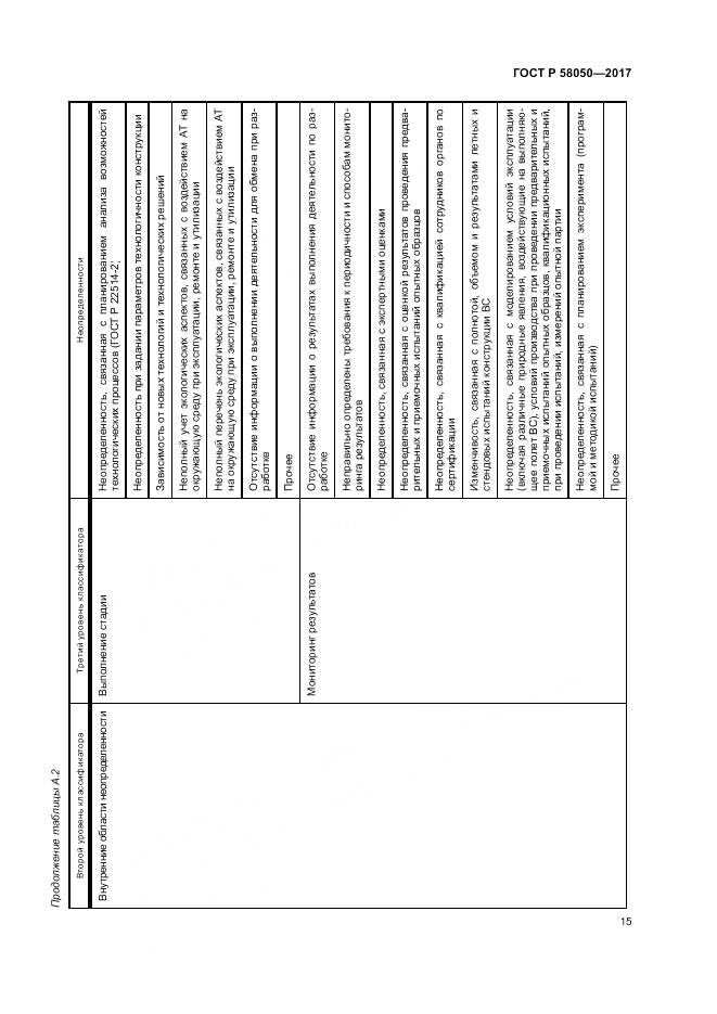 ГОСТ Р 58050-2017, страница 21