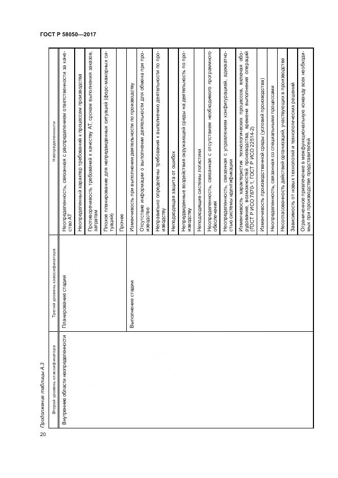 ГОСТ Р 58050-2017, страница 26
