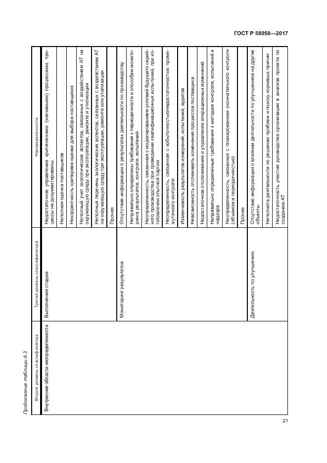 ГОСТ Р 58050-2017, страница 27