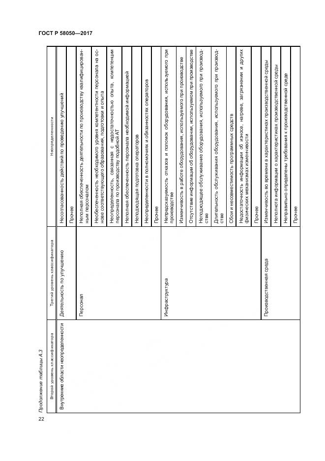 ГОСТ Р 58050-2017, страница 28